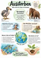 Vorschau - Arbeitsblätter - Lernplakat + Arbeitsblätter zum Thema "Aussterben" + Lösung & MP3 + Mindmap + Infografik - Deckblatt
