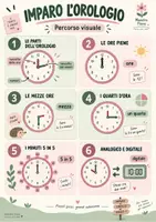 anteprima - Materiale di supporto/inclusione - Imparo l’orologio – Percorso visuale - Maestra Fiore - Pagina 1
