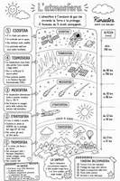 anteprima - Mappe concettuali - Mappe concettuali: atmosfera e strati della terra - Pagina 3