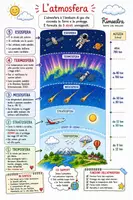 anteprima - Mappe concettuali - Mappe concettuali: atmosfera e strati della terra - Pagina di copertina