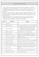Vorschau - Unterrichtsreihen - Moses- Auszug aus Ägypten (Religion Grundschule Klasse 3-4) - Seite 3