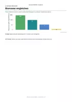 Vorschau - Unterrichtsreihen - Nahrungsketten Nahrungsnetze und Energiefluss
Biologie Klasse 9/10 Arbeitsheft mit Lösungen und visueller Gruppenarbeit - Seite 3