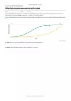 Vorschau - Unterrichtsreihen - Populationsentwicklung und ökologische Beziehungen
Biologie Klasse 9/10 Arbeitsheft mit Lösungen und visueller Gruppenarbeit - Seite 1