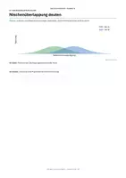 Vorschau - Unterrichtsreihen - Populationsentwicklung und ökologische Beziehungen
Biologie Klasse 9/10 Arbeitsheft mit Lösungen und visueller Gruppenarbeit - Seite 3