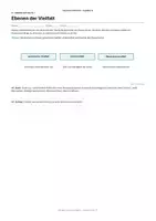 Vorschau - Unterrichtsreihen - Biodiversität und Naturschutz
Biologie Klasse 9/10 Arbeitsheft mit Lösungen und visueller Gruppenarbeit - Seite 1