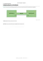 Vorschau - Unterrichtsreihen - Biodiversität und Naturschutz
Biologie Klasse 9/10 Arbeitsheft mit Lösungen und visueller Gruppenarbeit - Seite 3