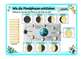 Vorschau - Arbeitsblätter - Mondphasen 5. + 6. Klasse - zweiseitiges Arbeitsblatt mit Lösung - Deckblatt