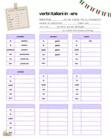 Vorschau - Arbeitsblätter - Italienisch Grammatik – Verben auf -ere - Regelblatt - Seite 2
