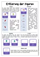 Vorschau - Arbeitsblätter - Materialpaket – Scratch: Einfach Programmieren lernen - Seite 3