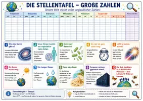Vorschau - Arbeitsblätter - Materialpaket - große Zahlen - Stellentafel + LK - Seite 1