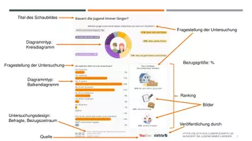Vorschau - Arbeitsblätter - Lesestrategien: Schaubilder verstehen - Seite 2