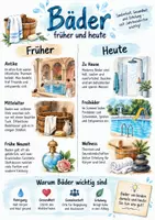 Vorschau - Arbeitsblätter - Lernplakat + Arbeitsblätter zum Thema "Bäder / baden" + Lösung & MP3 + - Deckblatt