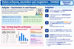 Vorschau - Arbeitsblätter - Daten erfassen, darstellen und vergleichen Tafelbild - Seite 1