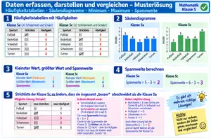 Vorschau - Arbeitsblätter - Daten erfassen, darstellen und vergleichen - Seite 2