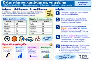 Vorschau - Arbeitsblätter - Daten erfassen, darstellen und vergleichen - Seite 1
