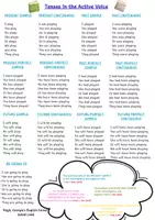 Προεπισκόπηση - Φύλλα εργασίας - All the Tenses in the Active and Passive Voice (Charts, theory and exercises)! - Εξώφυλλο