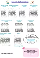 Προεπισκόπηση - Φύλλα εργασίας - All the Tenses in the Active and Passive Voice (Charts, theory and exercises)! - Σελίδα 1
