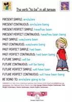 Προεπισκόπηση - Φύλλα εργασίας - All the Tenses in the Active and Passive Voice (Charts, theory and exercises)! - Σελίδα 3