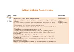 Vorschau - Lehrpläne/Lehrermaterial - Kapitelübersicht Inhalt von "Vorstadtkrokodile" für Lehrer - Seite 1
