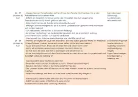 Vorschau - Lehrpläne/Lehrermaterial - Kapitelübersicht Inhalt von "Vorstadtkrokodile" für Lehrer - Seite 2