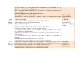 Vorschau - Lehrpläne/Lehrermaterial - Kapitelübersicht Inhalt von "Vorstadtkrokodile" für Lehrer - Seite 3