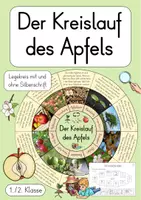 Vorschau - Unterrichtsreihen - Apfel Klasse 1 Sachunterricht - Seite 1