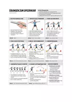 Vorschau - Stundenentwürfe - Speerwurf Oberstufe – Unterrichtseinheit mit 4 Doppelstunden, Arbeitsblättern, Videoanalyse & Kompetenzraster - Seite 2