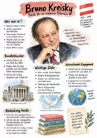 Vorschau - Arbeitsblätter - Lernplakat + Arbeitsblätter zum Thema "Bruno Kreisky" + Lösung & MP3 + Mindmap + Infografik - Deckblatt