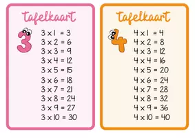 Voorbeeld - Maaltafels 1 t.e.m. 10 - hulpkaarten - Pagina 2