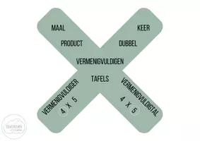 Voorbeeld - Wandplaten - rekentaal (alle bewerkingen) - Pagina 1