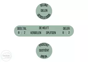 Voorbeeld - Wandplaten - rekentaal (alle bewerkingen) - Pagina 2