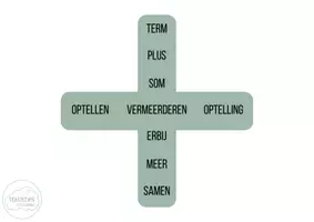 Voorbeeld - Wandplaten - rekentaal (alle bewerkingen) - Pagina 3