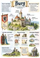 Vorschau - Arbeitsblätter - Lernplakat + Arbeitsblätter zum Thema "Burg" + Lösung & MP3 + Infografik - Deckblatt