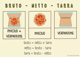 Voorbeeld - Bruto,netto en tarra - werkbundel en wandplaat - Pagina 1