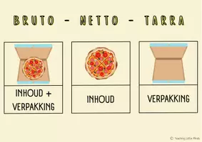 Voorbeeld - Bruto,netto en tarra - werkbundel en wandplaat - Pagina 2