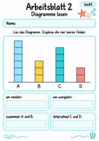 Vorschau - Arbeitsblätter - Diagramme lesen Klasse 4 | Mathematik Klasse 4 | 10 Arbeitsblätter als PDF - Seite 2