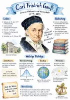 Vorschau - Arbeitsblätter - Lernplakat + Arbeitsblätter zum Thema "Carl Friedrich Gauß" + Lösung & MP3 + Infografik - Deckblatt