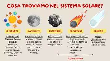 anteprima - Esercizi - IL PIANETA TERRA - Pagina 2