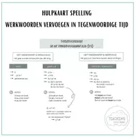 Voorbeeld - Spelling - hulpkaart tegenwoordige tijd (werkwoorden) - Voorblad