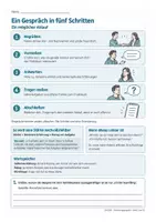 Vorschau - Stundenentwürfe - Vorstellungsgespräch vorbereiten – Bewerbung & Berufsorientierung | Klasse 10–11 - Seite 1