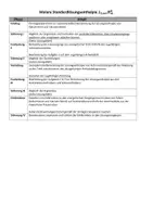 Vorschau - Unterrichtsreihen - Materialpaket: Thermodynamik (Sequenzplan & Materialien) - Seite 1