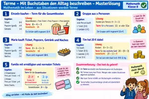 Vorschau - Arbeitsblätter - Terme vereinfachen- Materialpaket aus dem Alltag - Seite 3