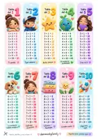 Vista previa - Juegos / Gamificación - TABLAS DE MULTIPLICAR LLAVERO DEL 1 AL 10 - página 2