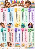 Vista previa - Juegos / Gamificación - TABLAS DE MULTIPLICAR LLAVERO DEL 1 AL 10 - página 3
