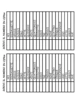 anteprima - Esercizi - Prerequisiti classe 2 successione numerica, confronto 0-20 - Pagina 1