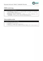Vorschau - Arbeitsblätter - Operation Ostercode – Modul 2: Bedingungen mit Python - Seite 3