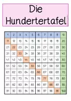 Vorschau - Poster - Wortspeicher-Die Hundertertafel - Seite 2