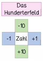 Vorschau - Poster - Wortspeicher-Die Hundertertafel - Seite 3