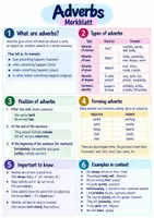 Vorschau - Arbeitsblätter - Adverbs – Merkblatt & Übungsaufgaben | Englische Adverbien - Seite 1
