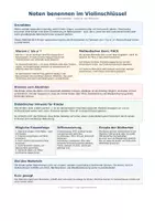 Vorschau - Bildkarten - Noten benennen – Violinschlüssel sicher lernen - Seite 3
